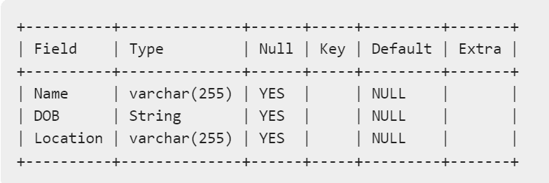 Java Batch Processing Example